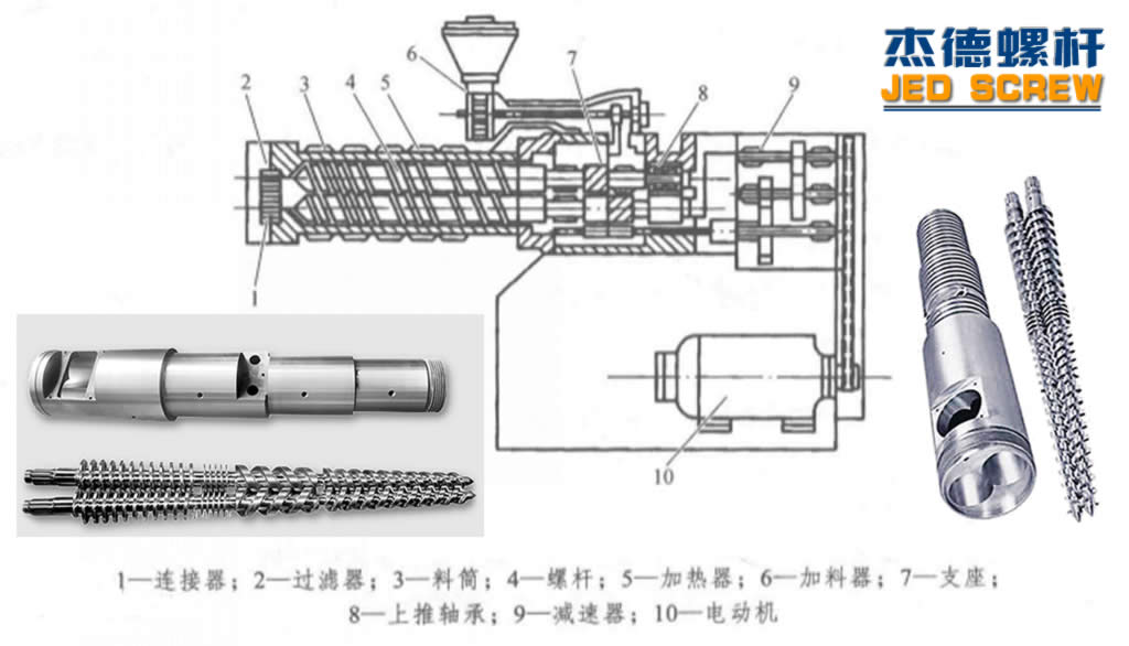 杰德 锥双螺杆挤出机专用螺杆机筒 型号齐全-中欧官网·(中国)有限责任公司,挤出机螺杆,注塑机螺杆,舟山螺杆,螺杆厂